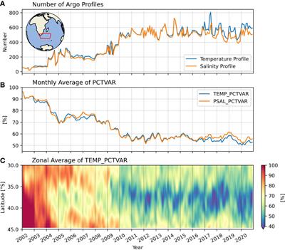 The interannual variability of the Indian Ocean subtropical mode water based on the Argo data